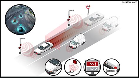 +rfid+tracking|rfid vehicle tracking system.